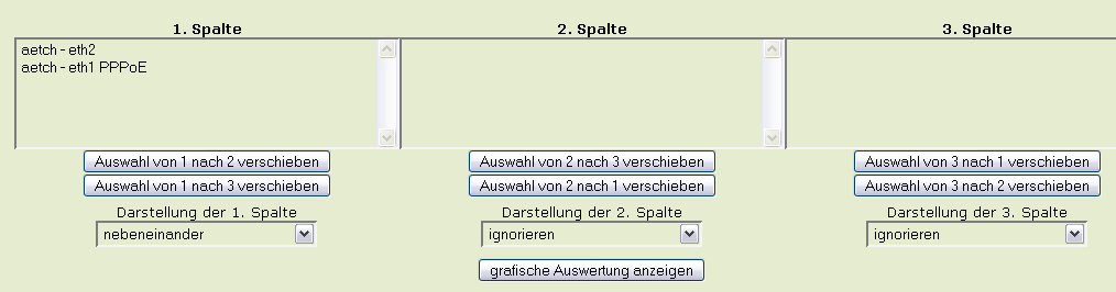 Konfigurations-Elemente für die grafische Darstellung