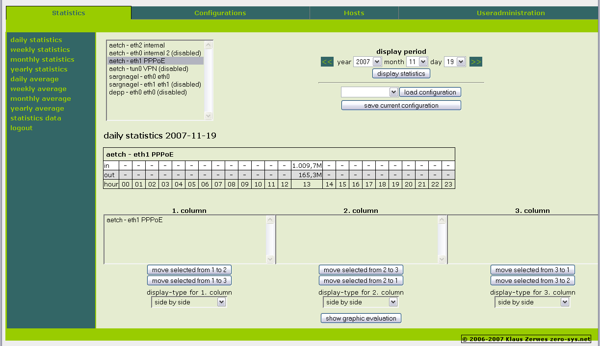 example of a stats page